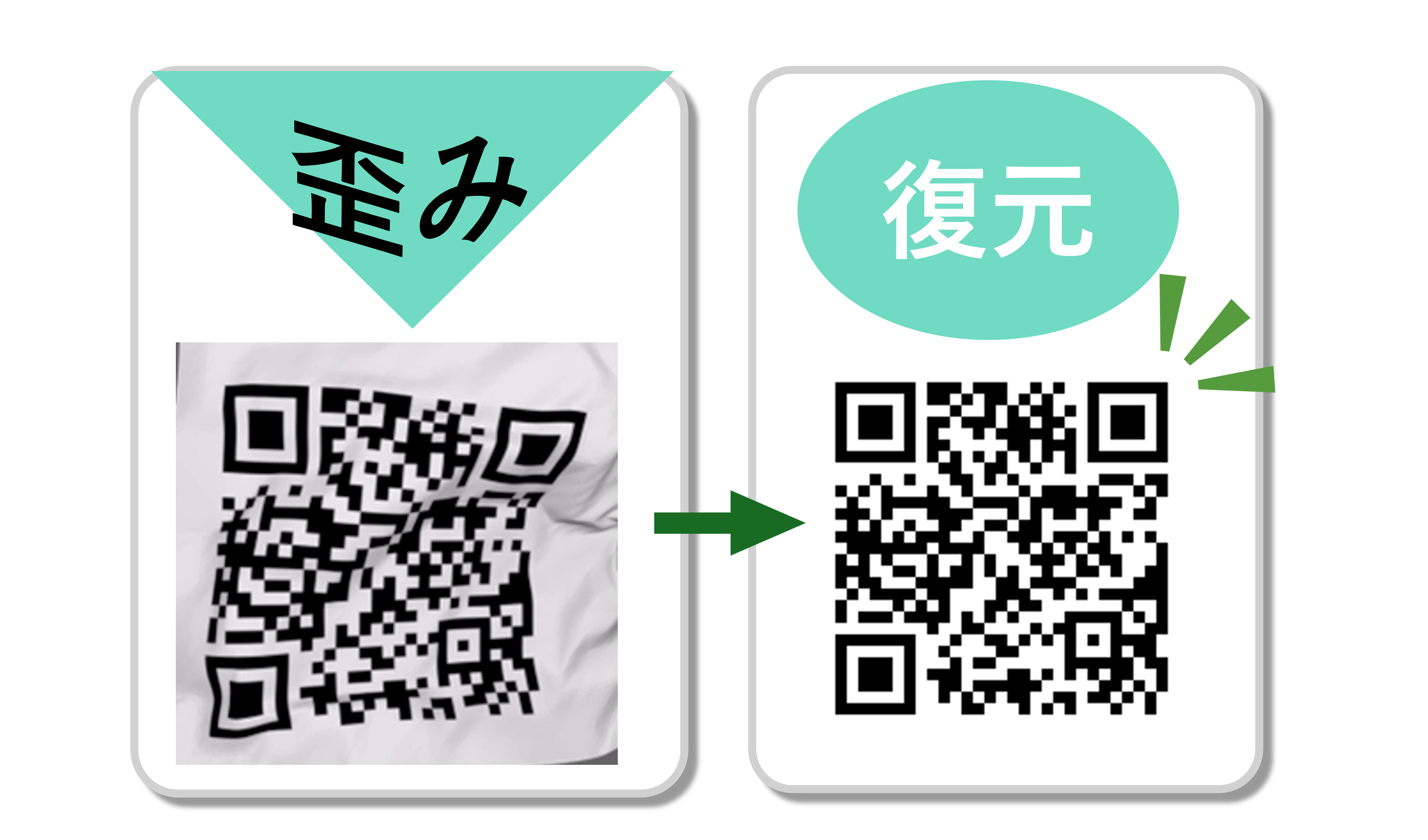 歪んだ二次元コードを正確に復元する技術［鹿児島大学］