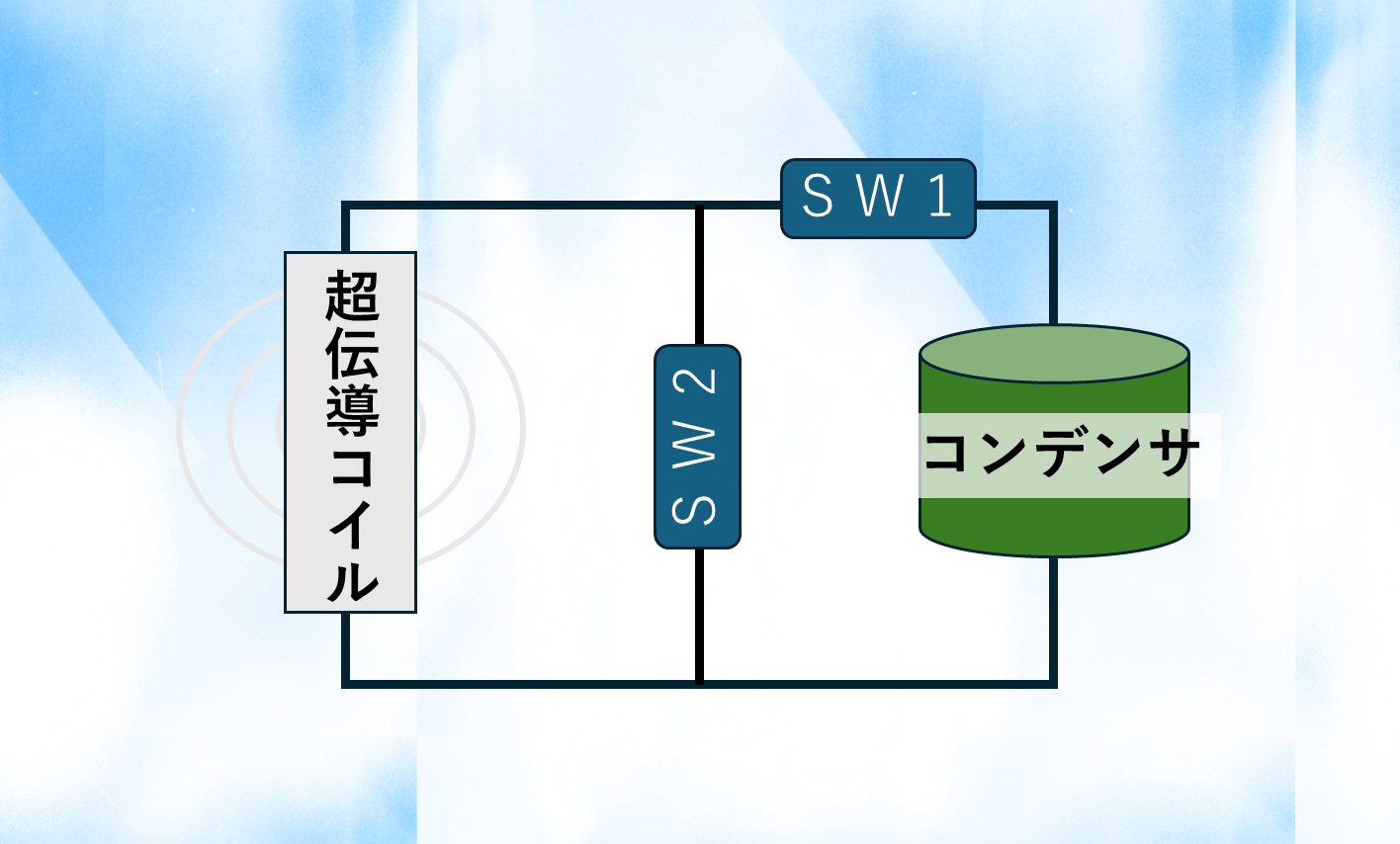 次世代型 磁気ヒートポンプシステム［核融合科学研究所］